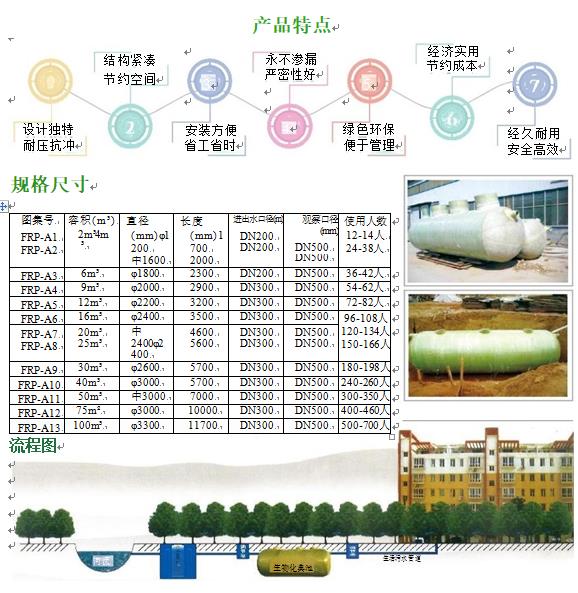 中卫玻璃钢化粪池